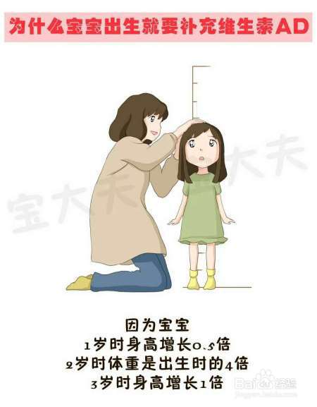 长期给宝宝补维生素AD会中毒怎么补才安全