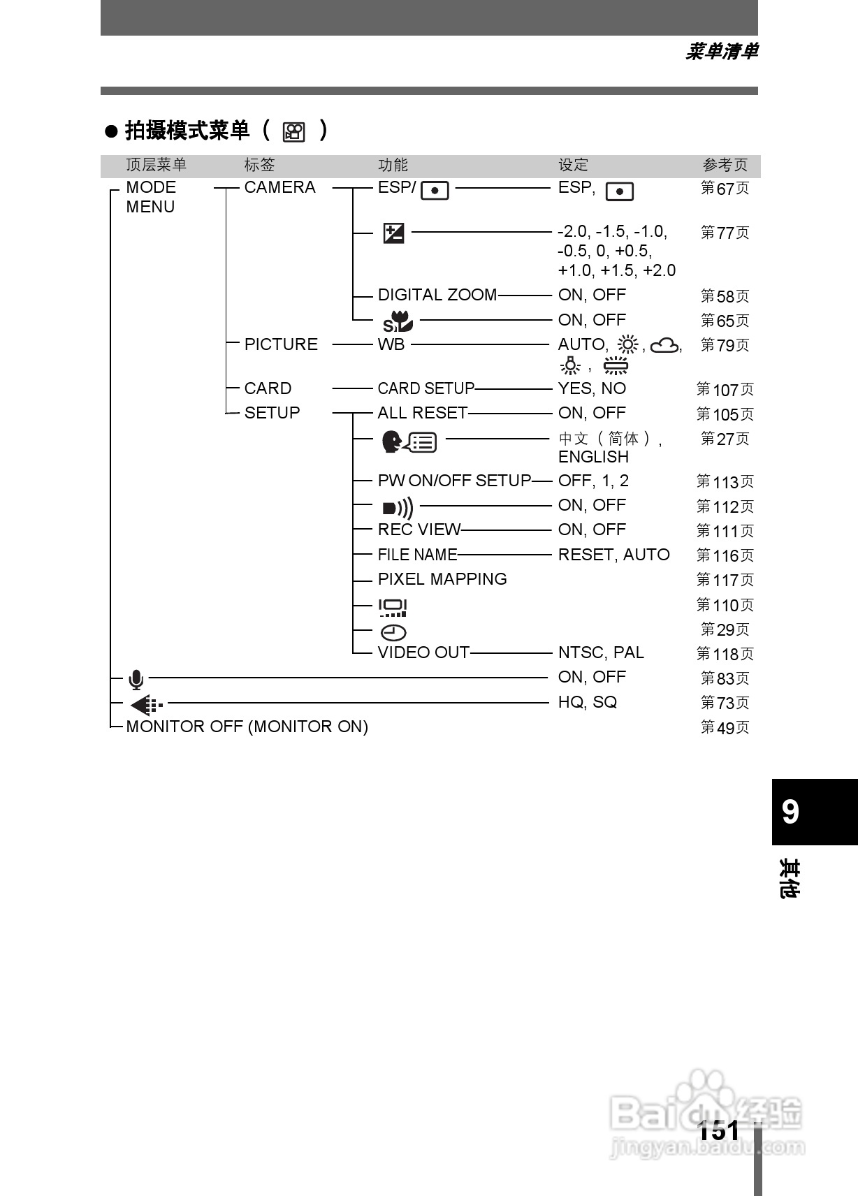 Olympus奥林巴斯C-350数码相机说明书:[16]