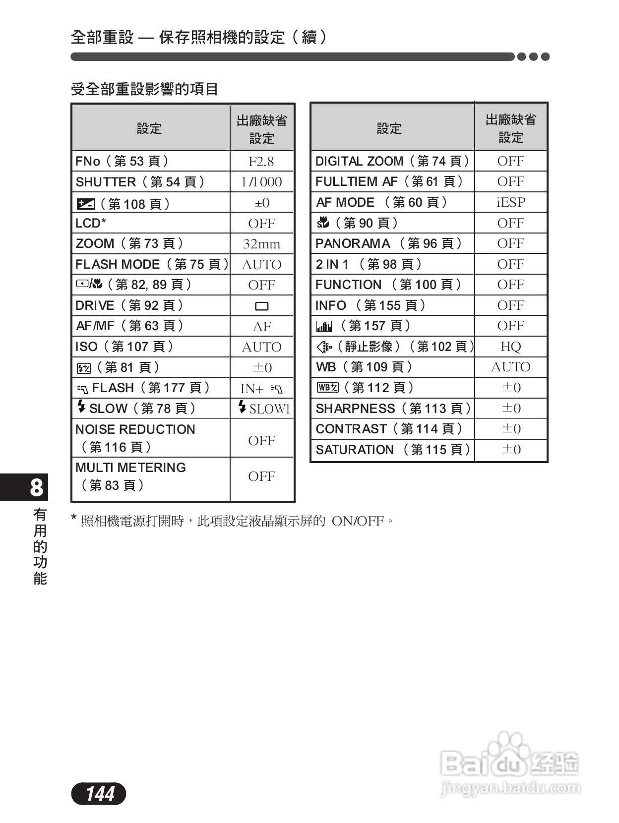 Olympus奥林巴斯C-4000Z数码相机说明书:[15]