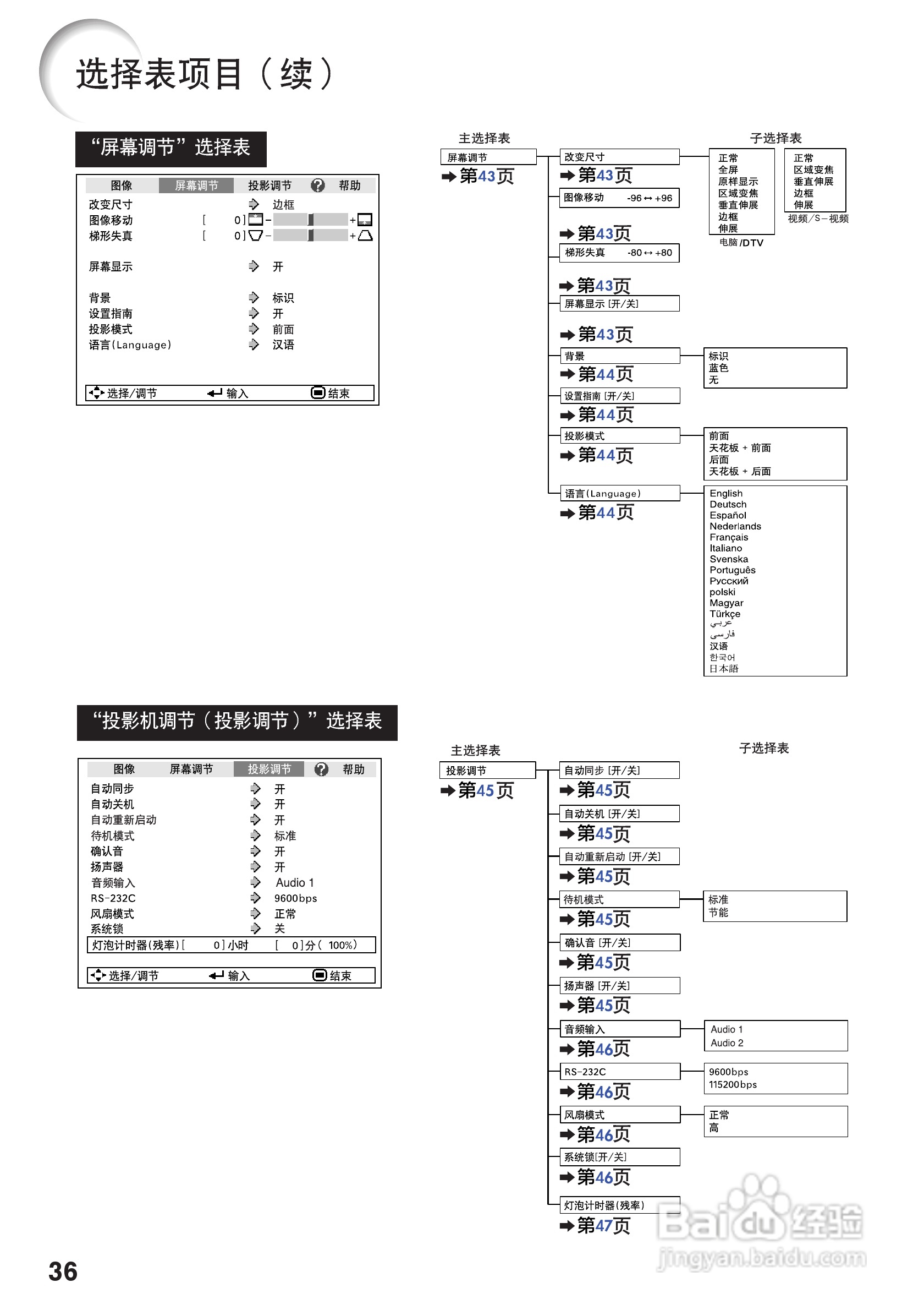夏普XG-J326XA投影机使用说明书:[4]