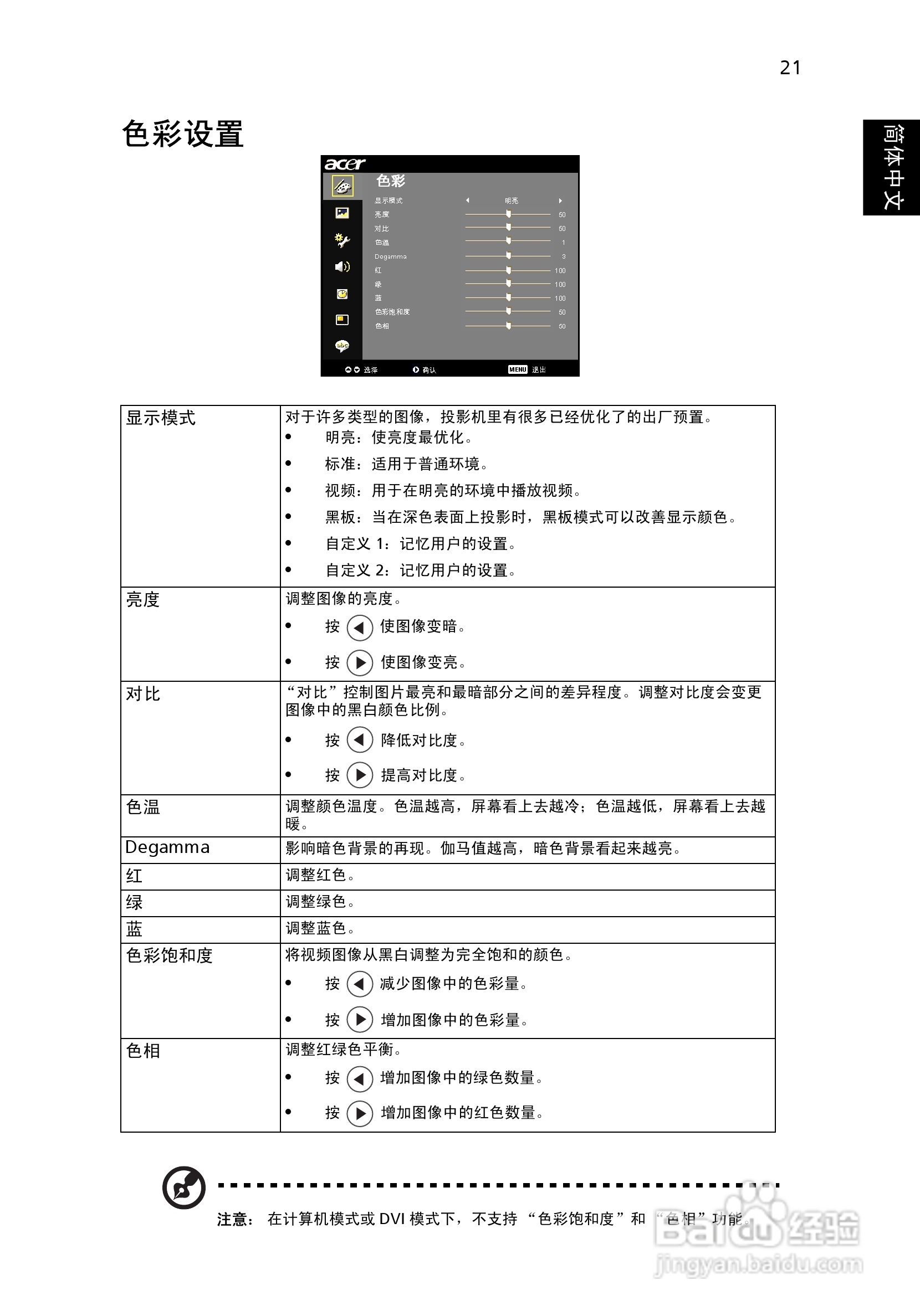Acer投影机P7280 P7280i说明书:[4]