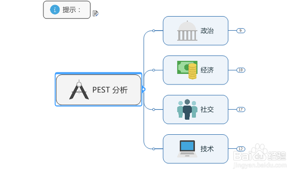 如何使用MindManager制作PEST分析图