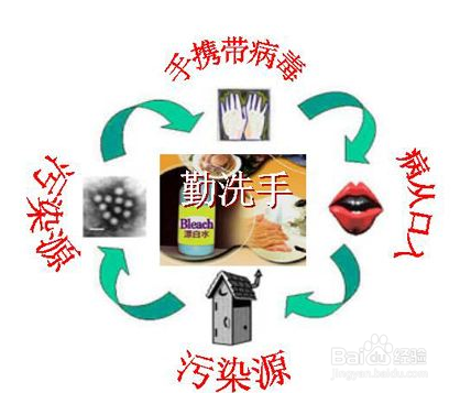 孩子感染了诺如病毒，家长该怎么办？