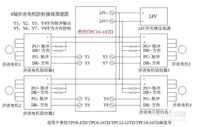 气缸与步进电机混合控制