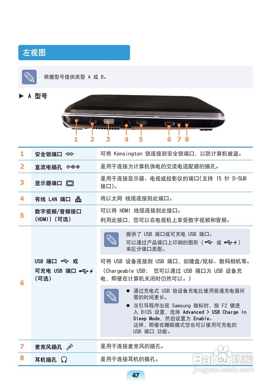 三星R778笔记本电脑使用说明书:[5]