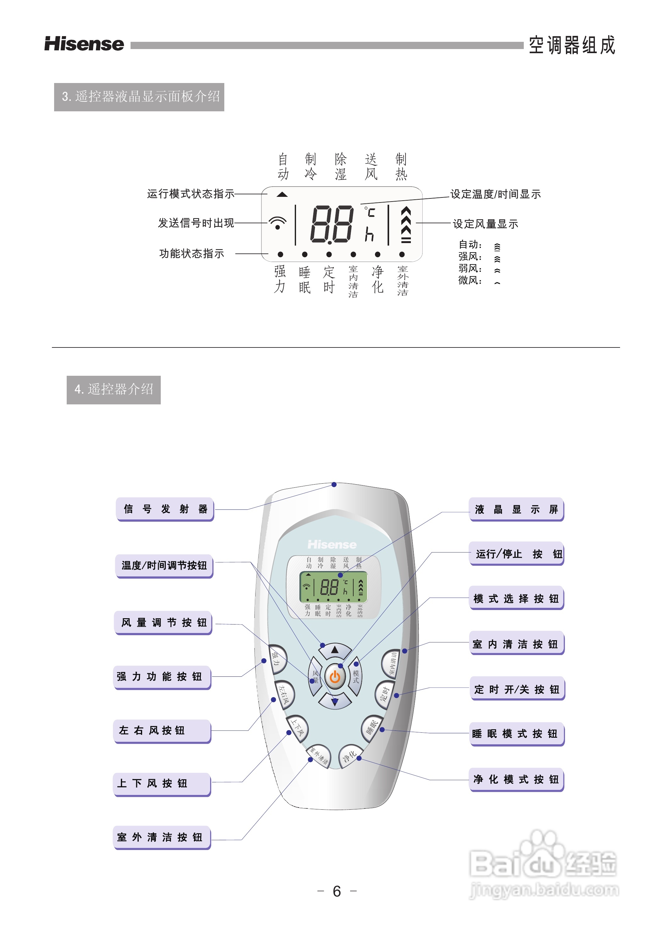 海信空调器KFR-71LW/99N-2型使用说明书:[1]