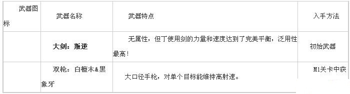 鬼泣5最全攻略：[2]入手方法