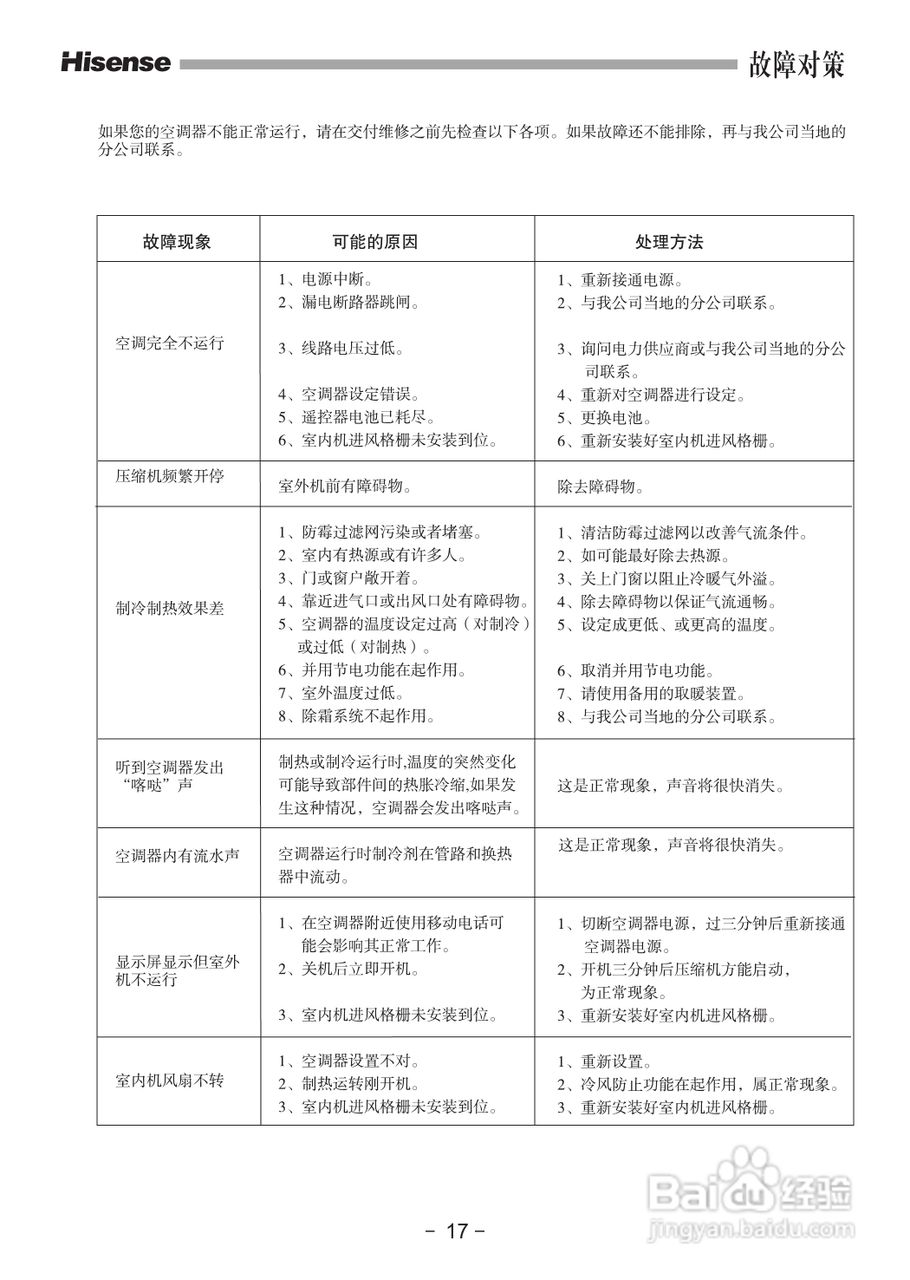 海信空调器KFR-50LW/27ZBp型使用说明书:[2]