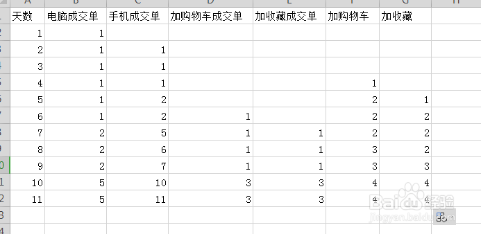 淘宝天猫店铺如何操作自然流量与打造爆款