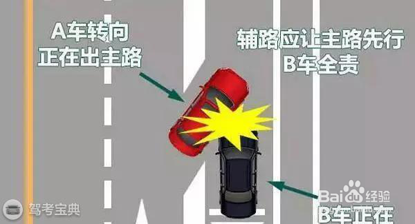 这五种情况就必须让转弯车,否则会吃大亏