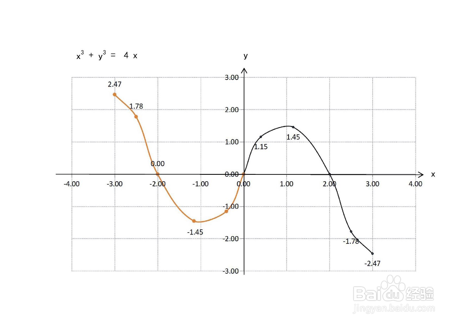 y=x^3-4x图像图片