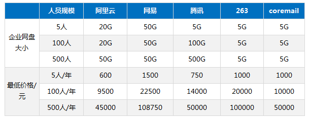 选择企业邮箱需要注意哪些问题
