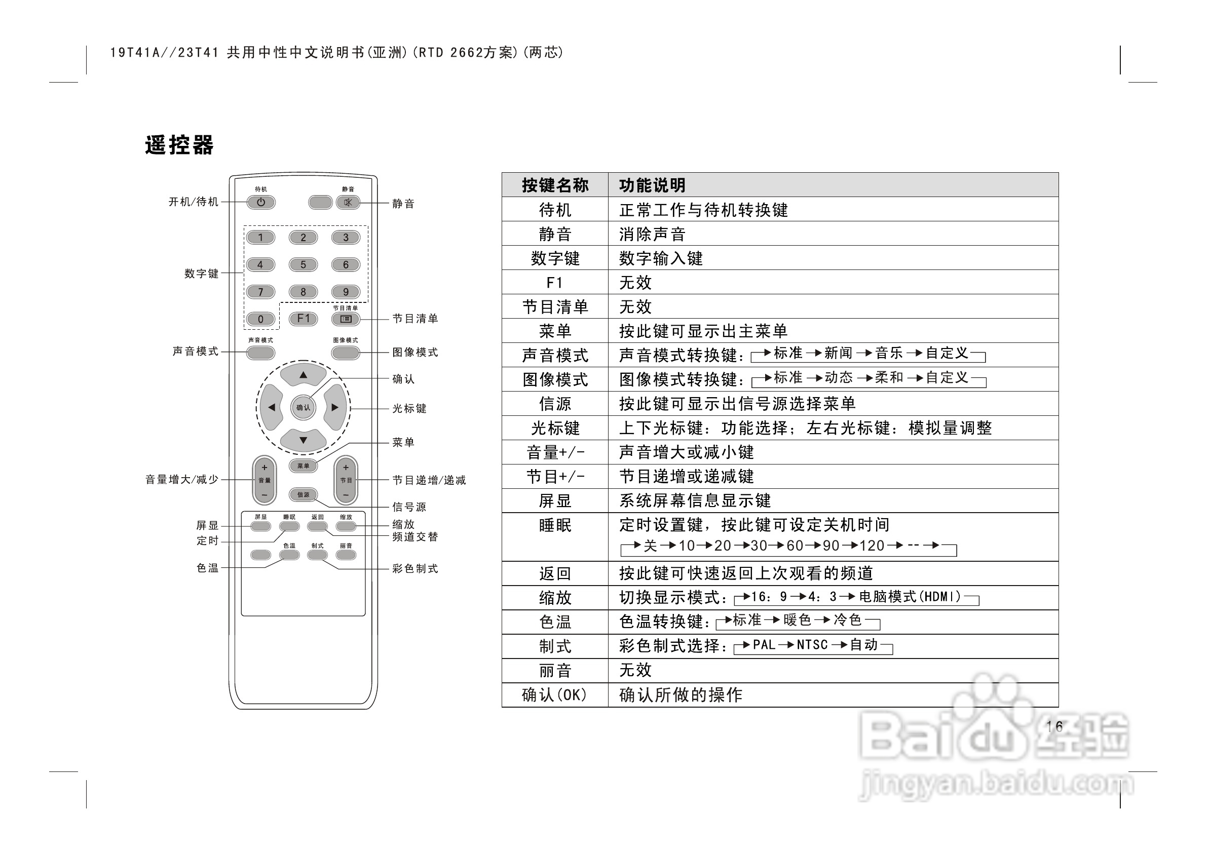 熊猫电子L23K01液晶彩色电视机说明书:[2]