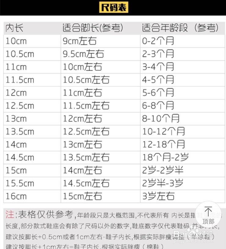 购物技巧——怎么正确挑选婴儿学步鞋
