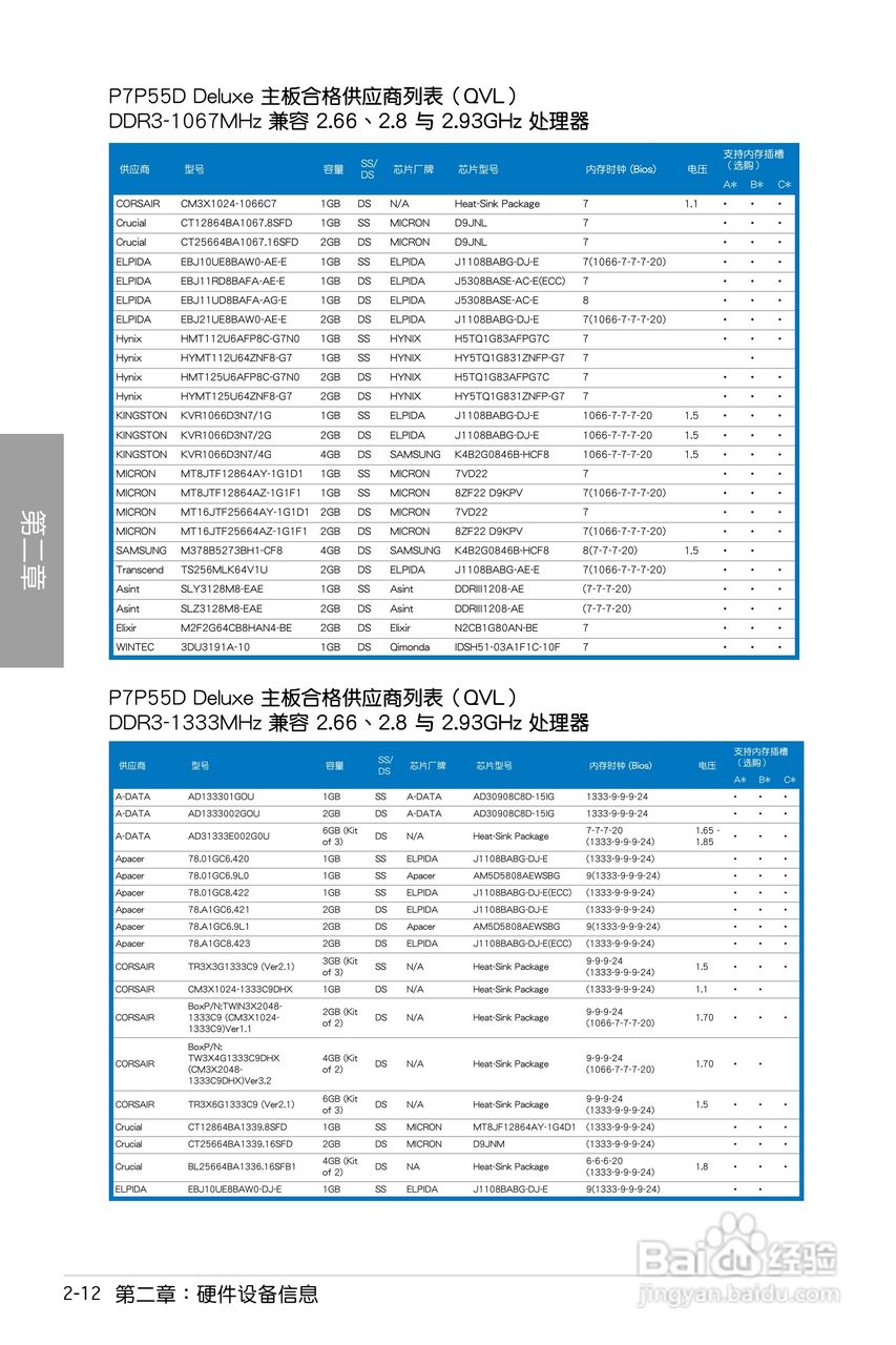 华硕 P7P55D Deluxe主板说明书:[4]