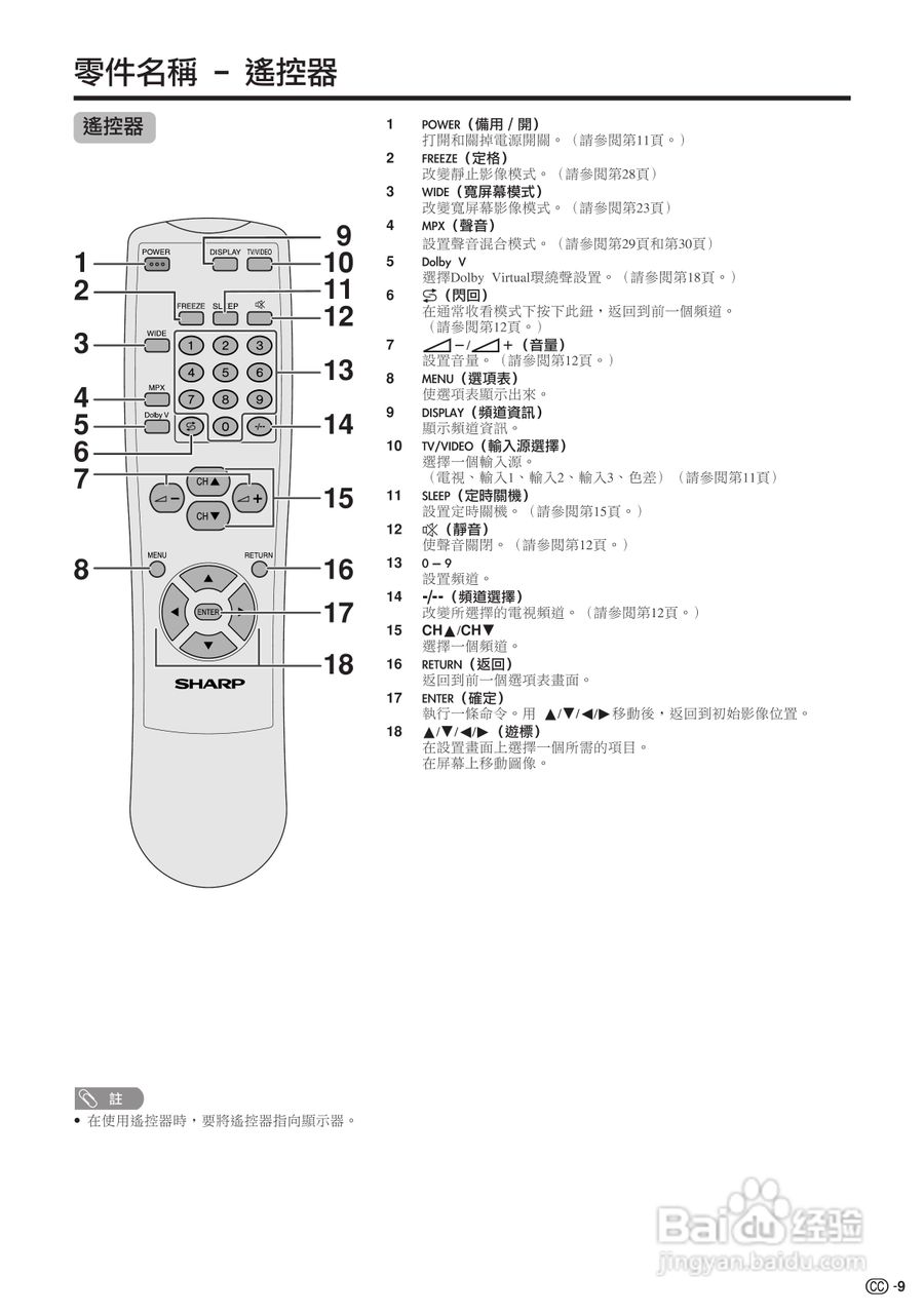 声宝LC-22AA1H型液晶电视机说明书:[1]