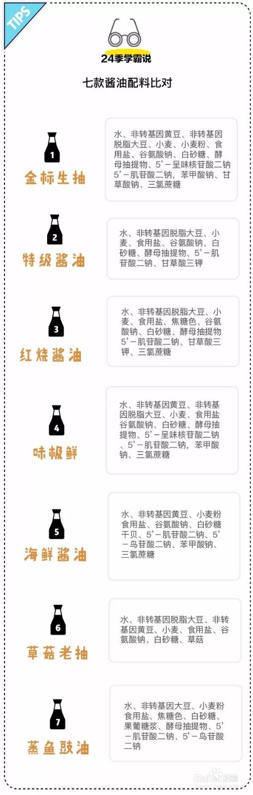 糖醋排骨经典做法