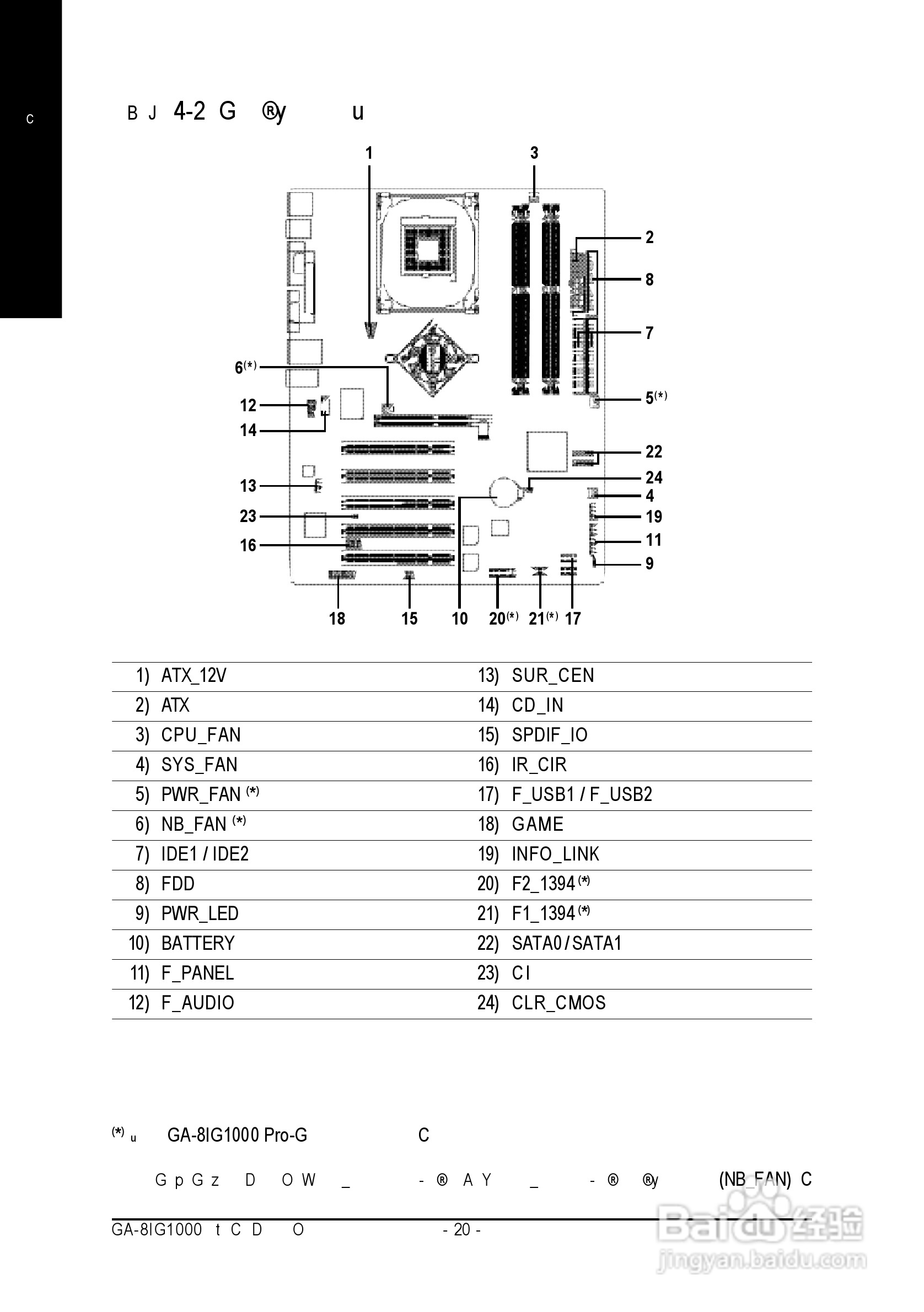 技嘉 GA-8IG1000 (Rev 3.x)主板说明书:[3]