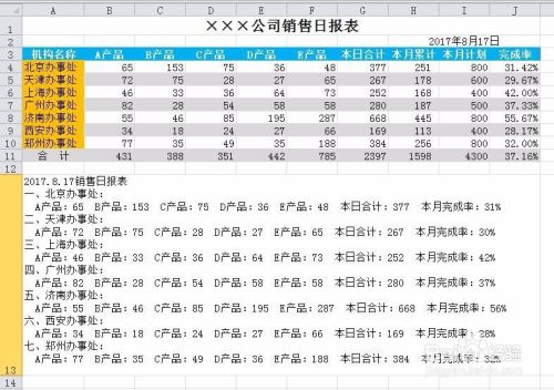 Excel表格自动生成文字表述 百度经验