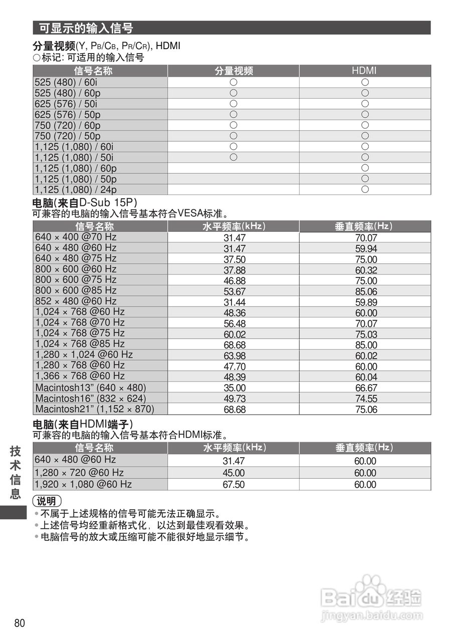 松下TH-P46GT31C等离子彩电使用说明书:[8]