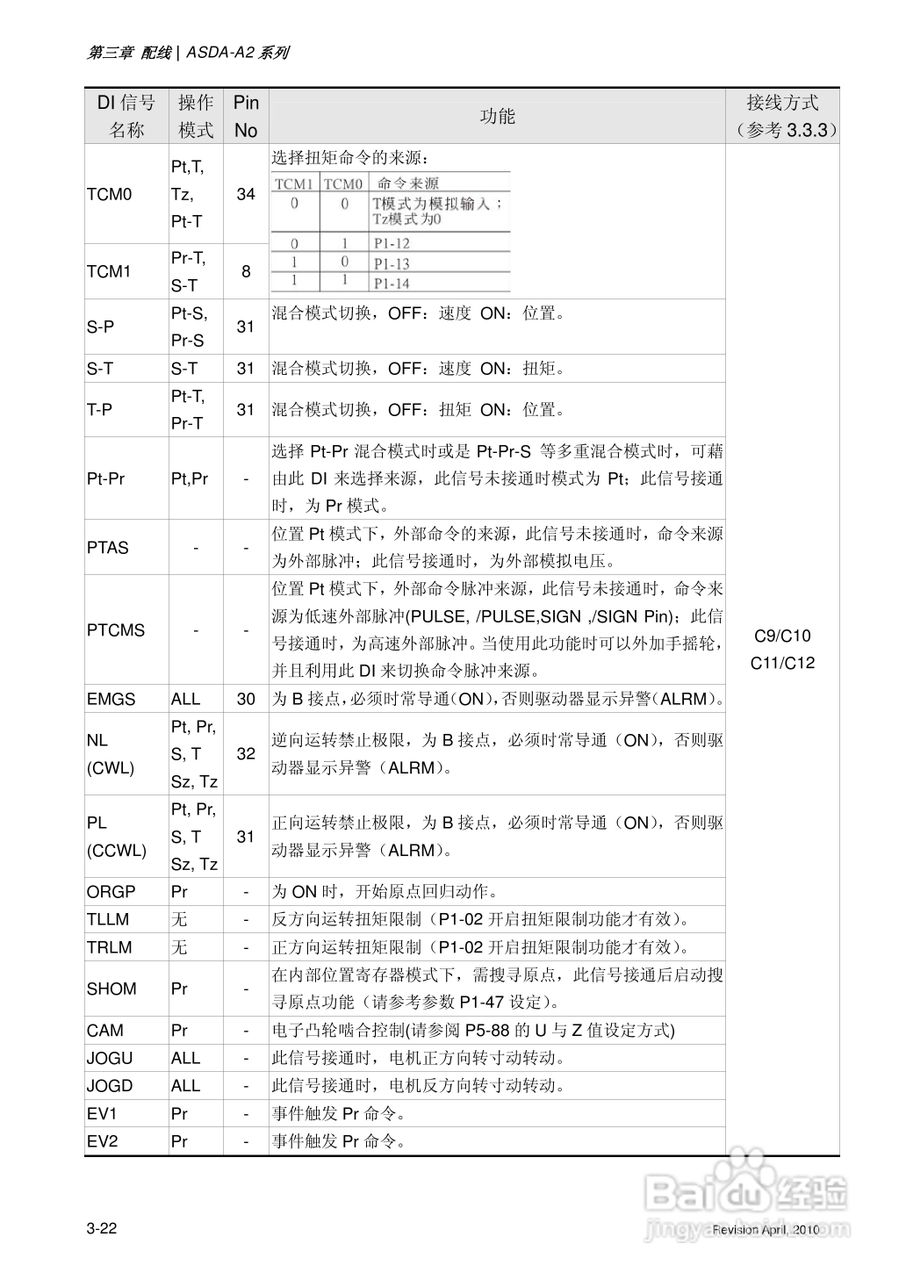 AELTA ASD-A2系列高机能通讯型伺服器使用手册:[7]