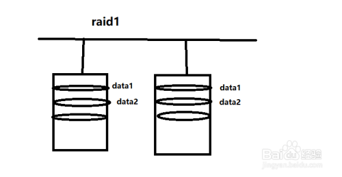 磁盘阵列raid技术详解(一)