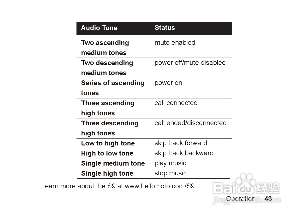 摩托罗拉S9蓝牙立体声耳机使用说明书:[5]