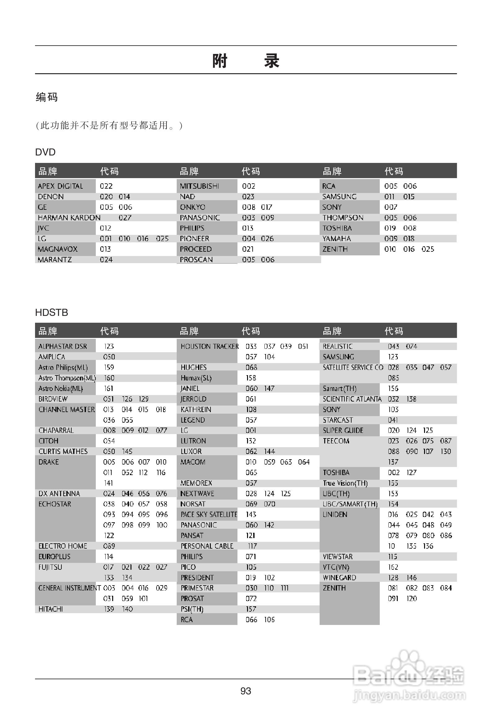 LG 50PG20R彩电使用说明书:[10]