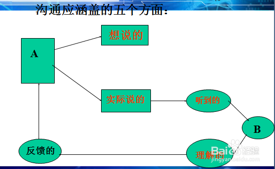 如何说话:说话的艺术