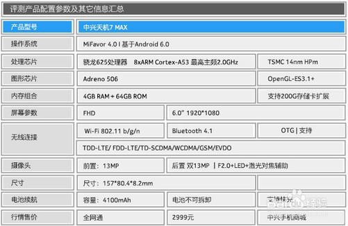中兴天机7 MAX:这手机能让你告别电影院