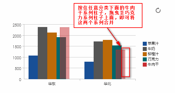 数据图表制作软件FineReport如何设置系列拖曳
