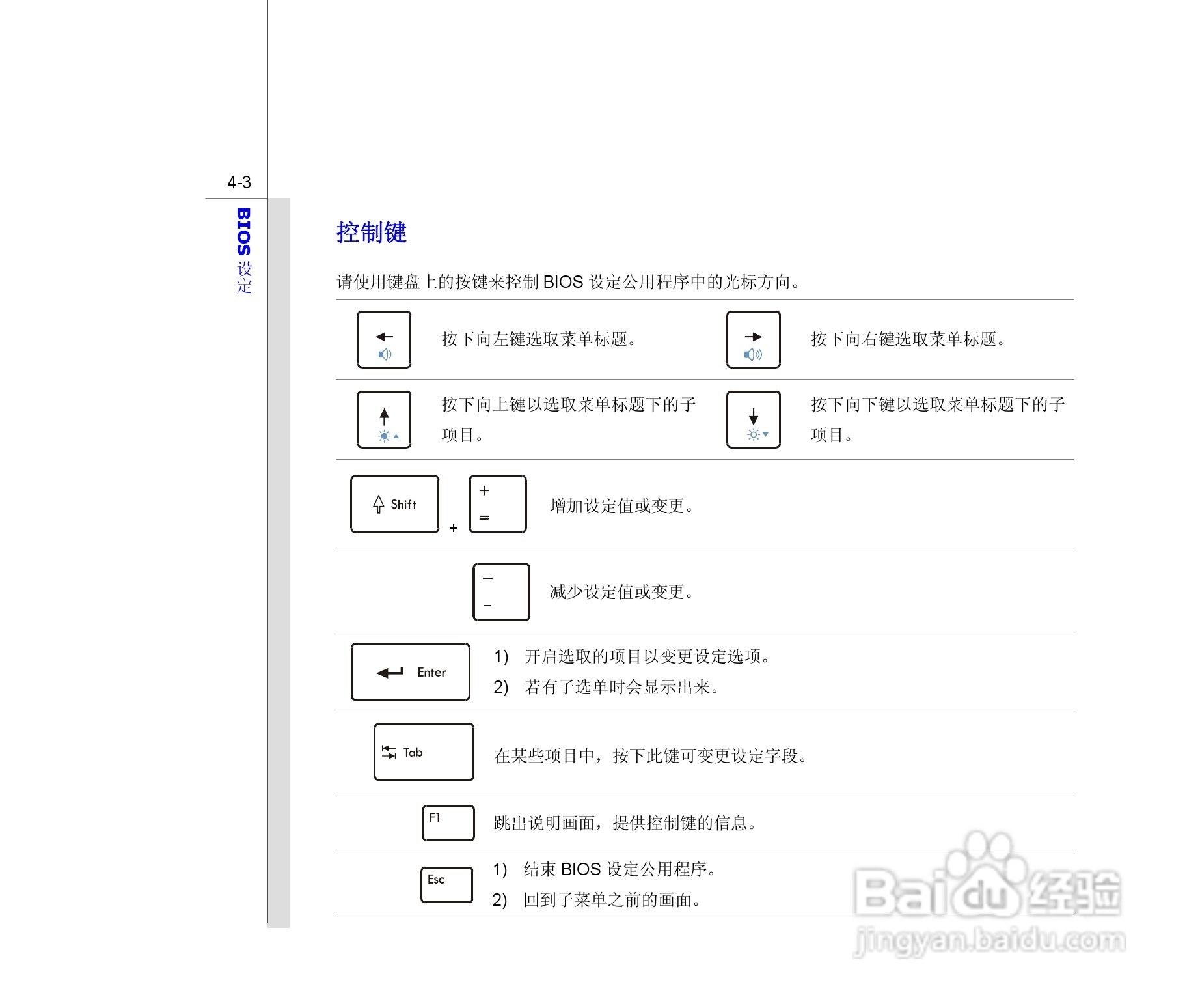 微星MSI CX620笔记本电脑使用说明书:[9]