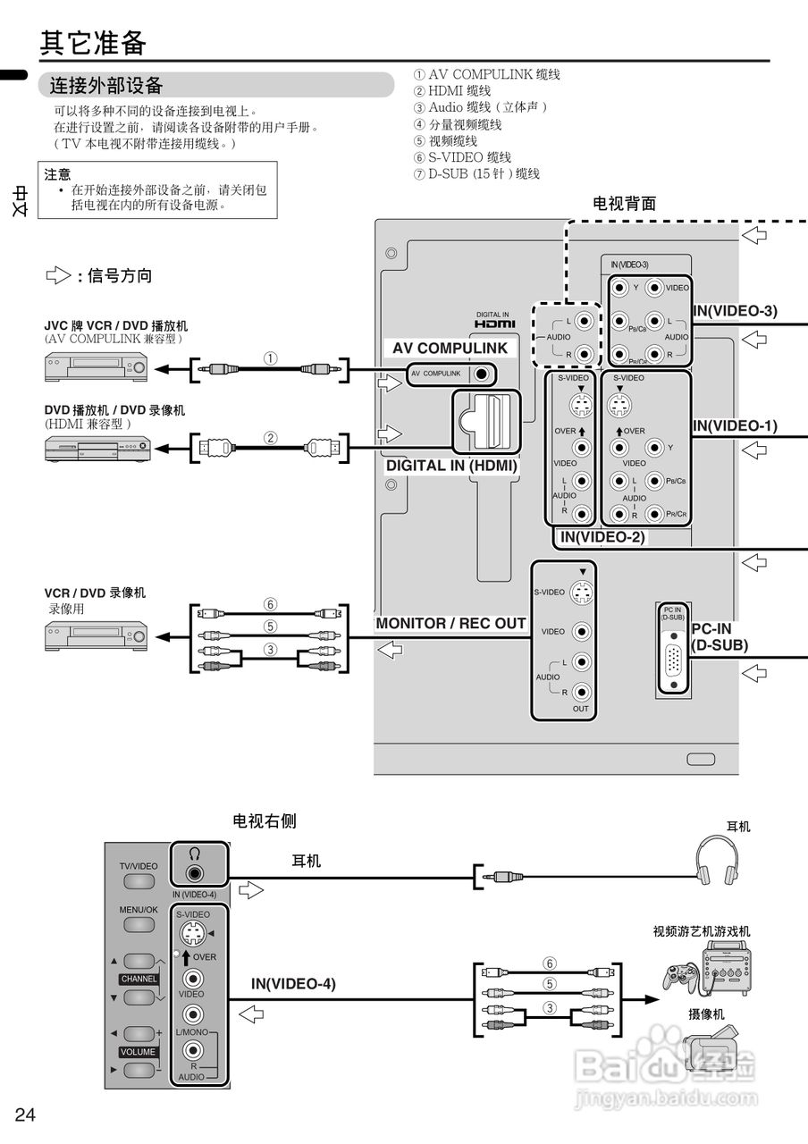胜利者高清液晶彩电HD-Z70-56RX5型使用说明书:[3]