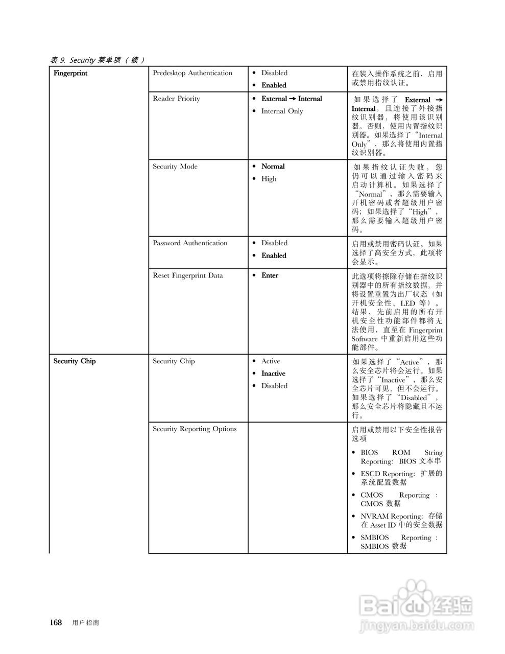 IBM(ThinkPad)T420笔记本电脑使用说明书:[19]