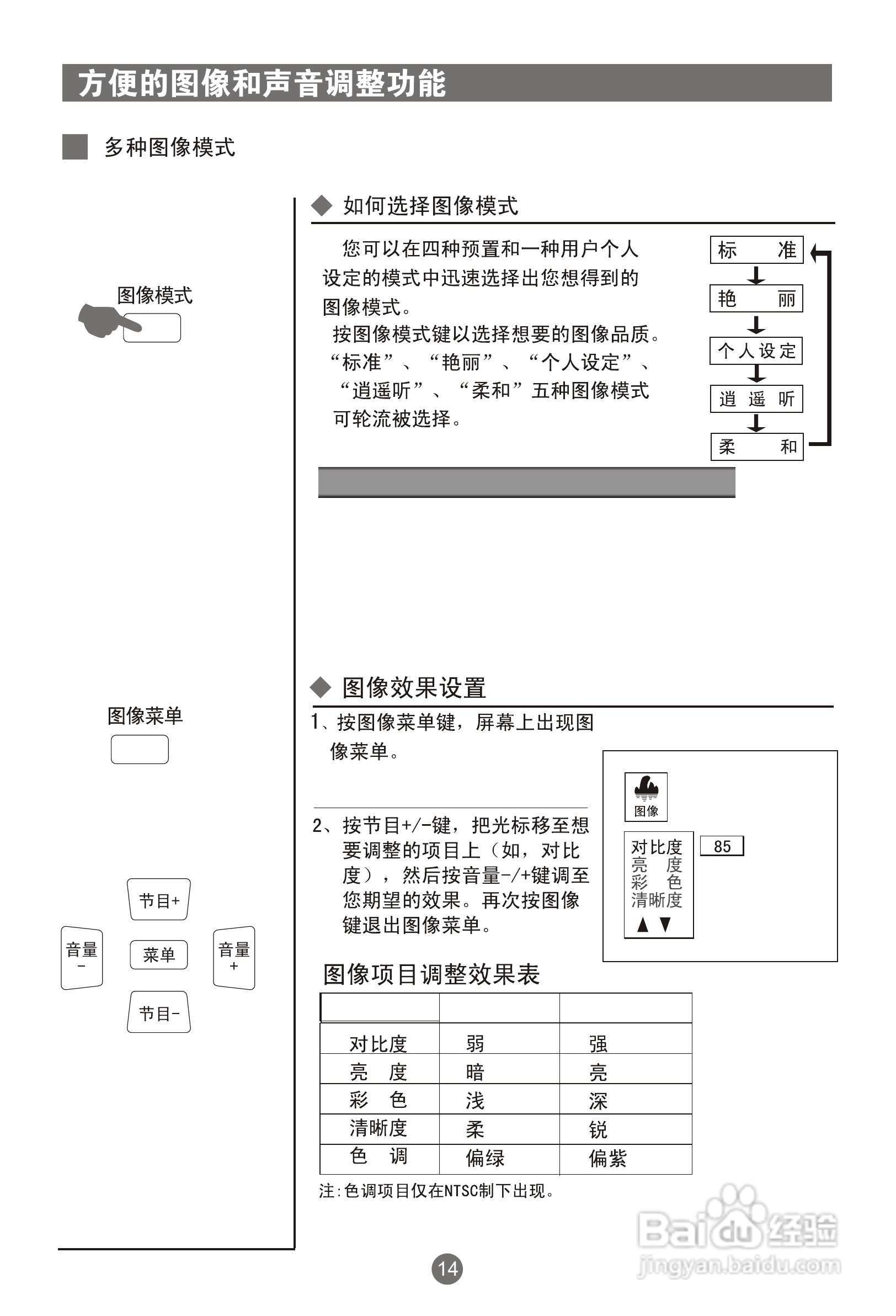 海尔21FA1-J彩电使用说明书:[2]