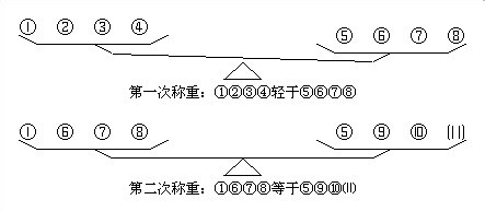 经典智力题解法：十二个乒乓球称重三次