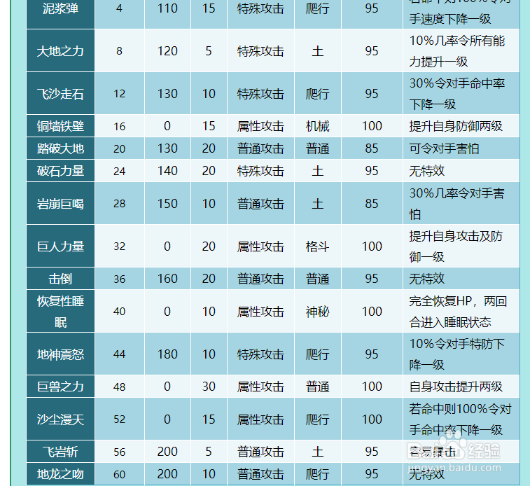 奥拉星变色角龙技能表及获得方式