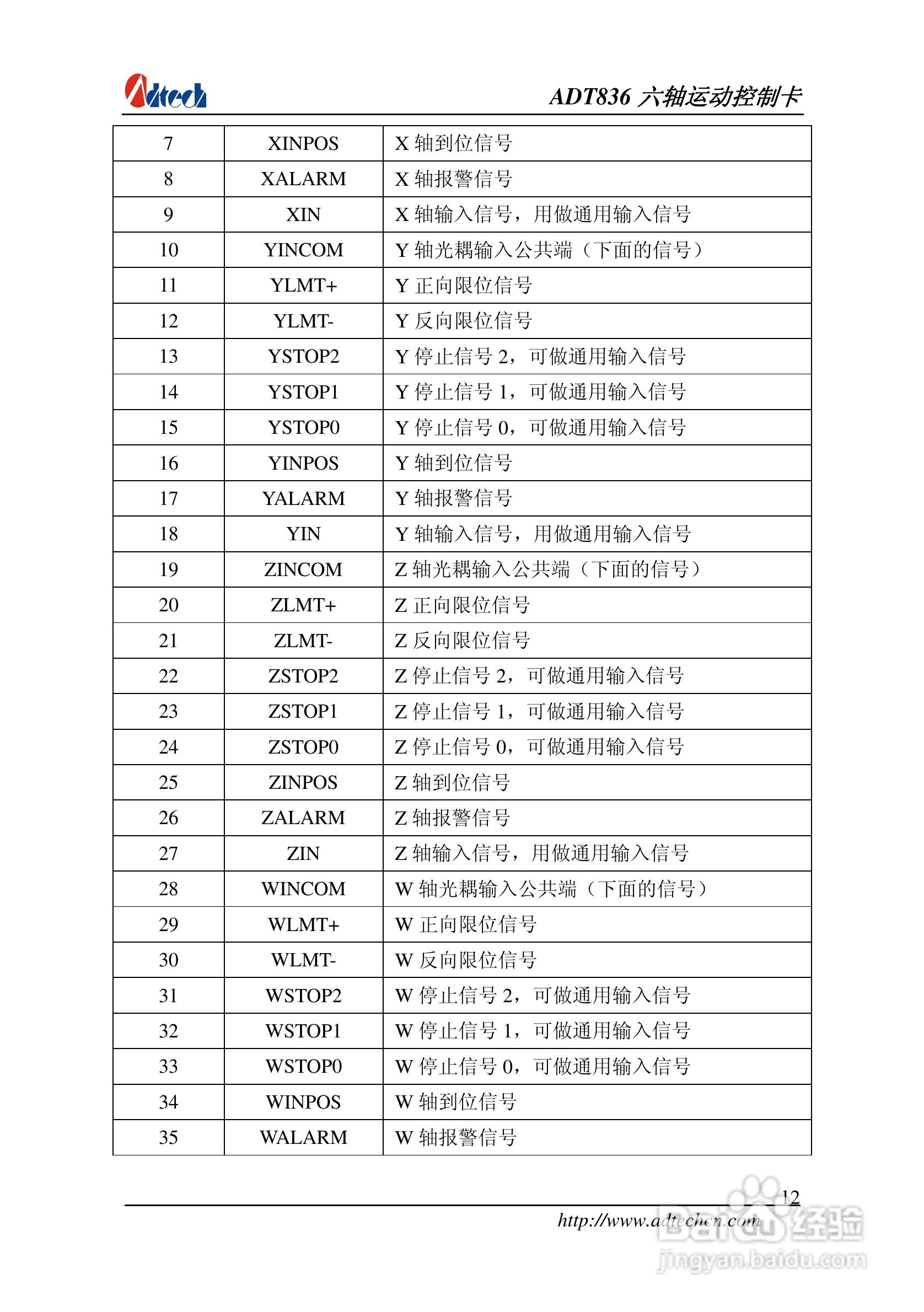 ADT-836六轴运动控制卡说明书:[2]