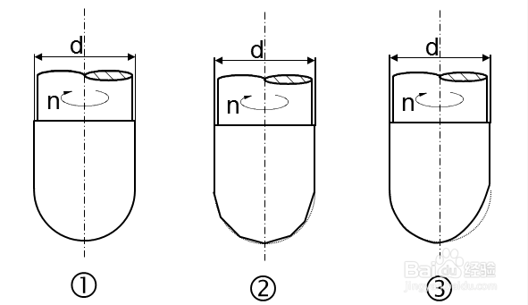木工切削刀具知识分享