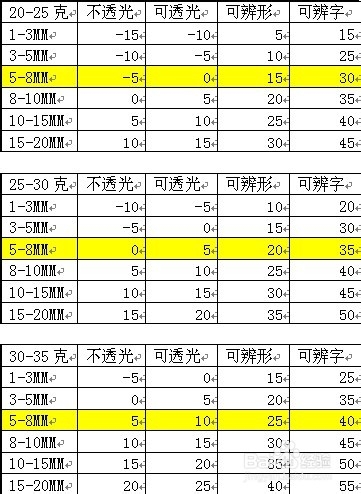 碧玺手链价格多少,有几种档次,怎么选碧玺手链