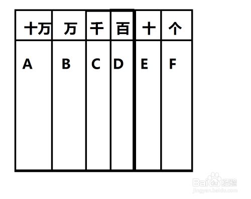 怎样判断一个数是否被三整除 百度经验 怎样判断一个数是否被三整除 百度经验