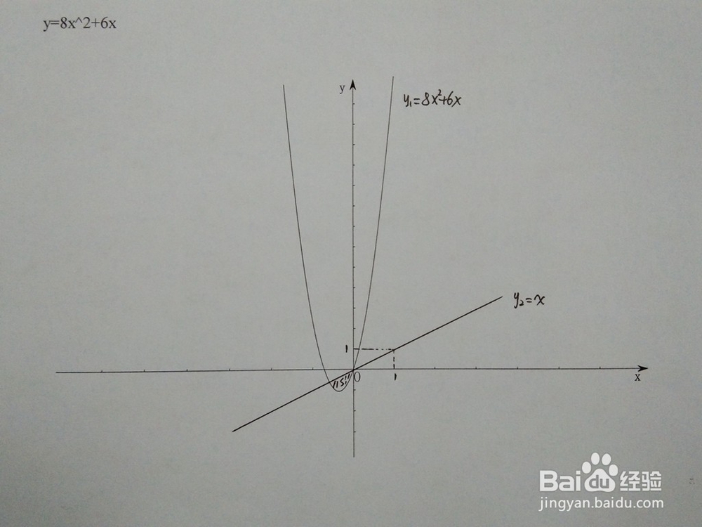 如何计算y=8x^2+6x与y=ax围成的面积