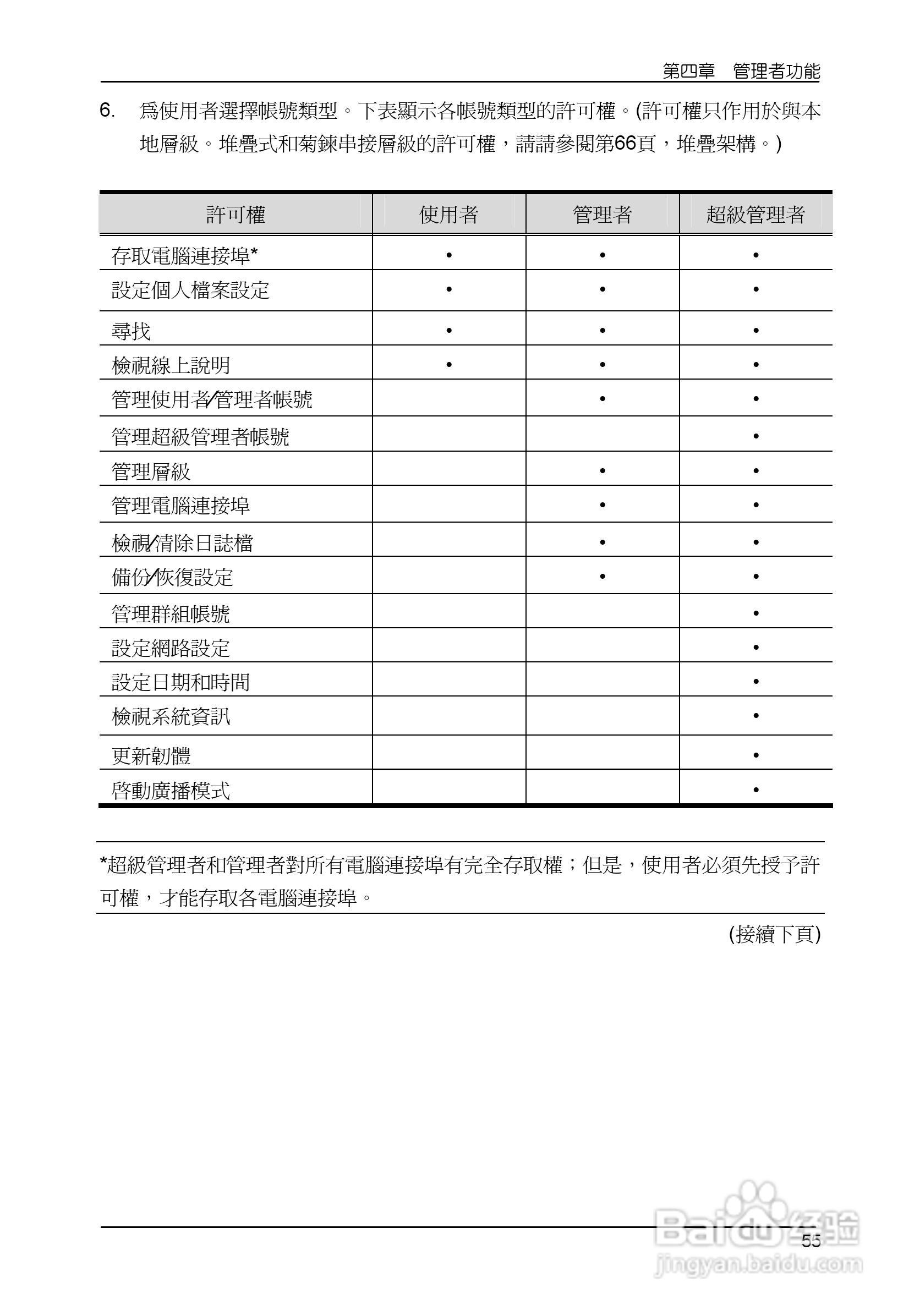 Matrix KVM 切换器KM0832 使用者说明书:[7]