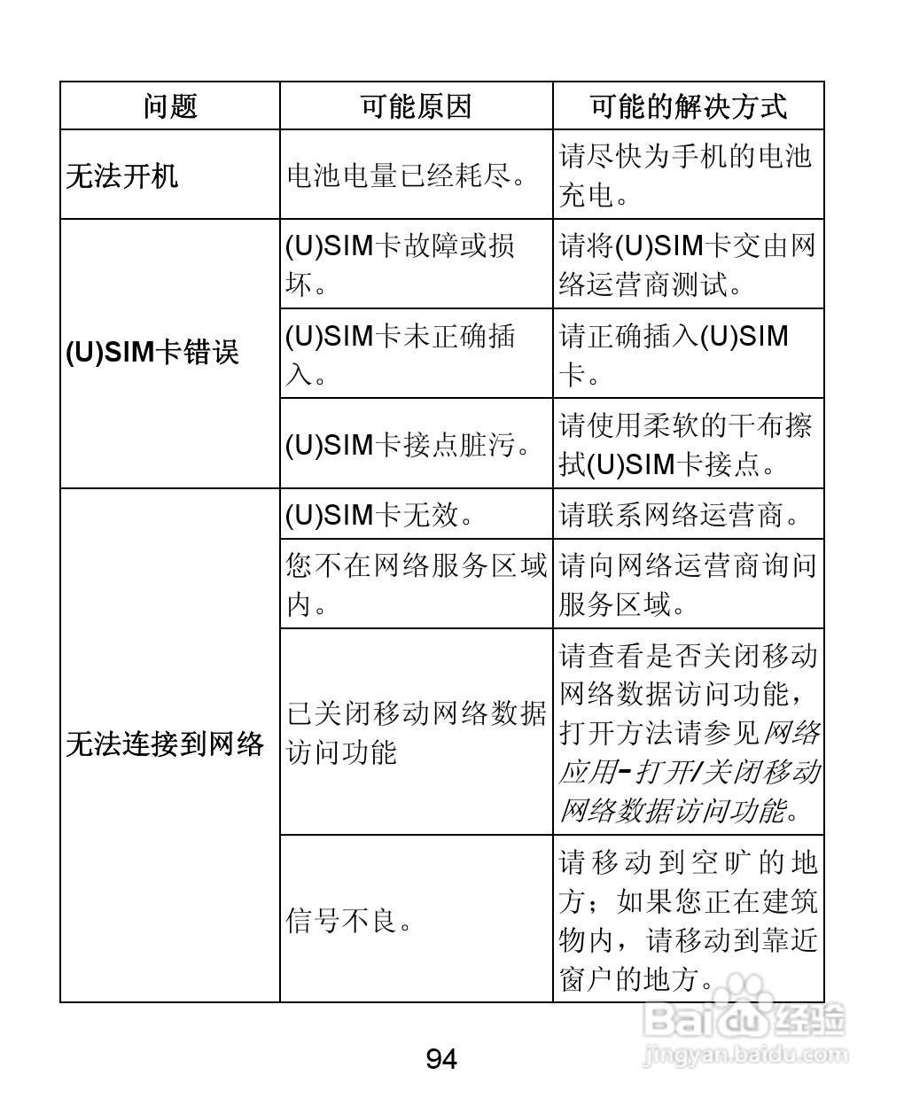 中兴 ZTE-T U880手机使用说明书:[10]