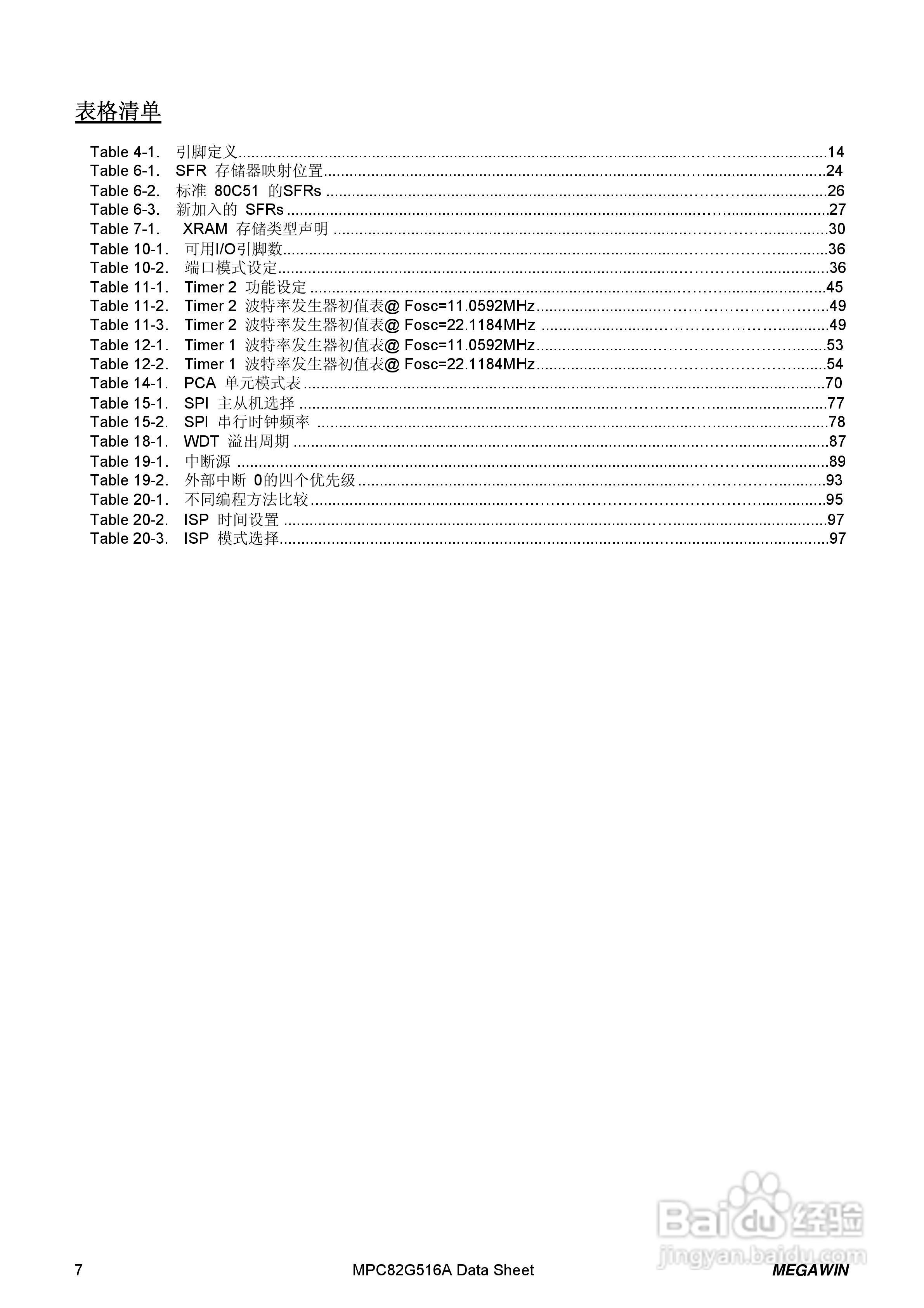 Megawin MPC82G516A 8 位微处理器用户手册:[1]