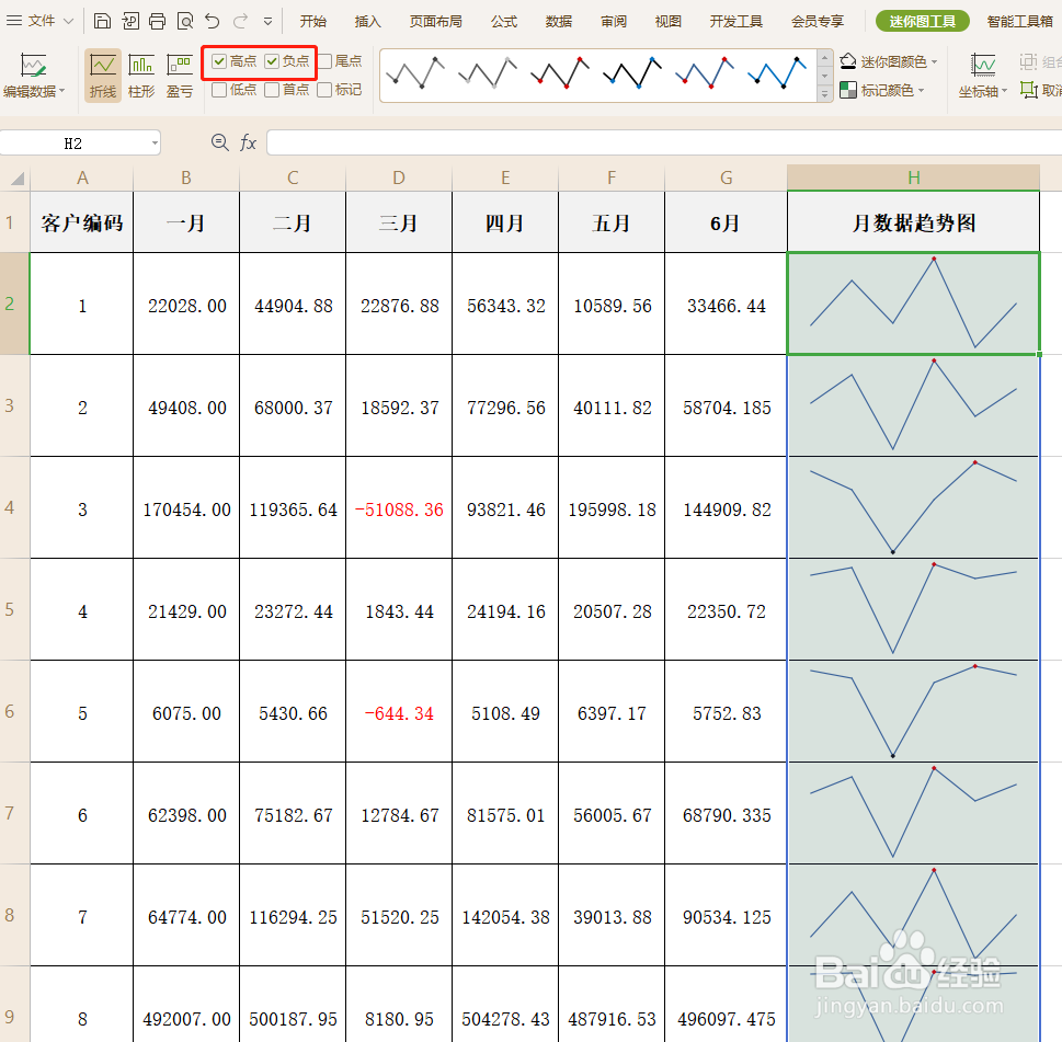 迷你图：怎样标记单元格中折线图的特殊数据点