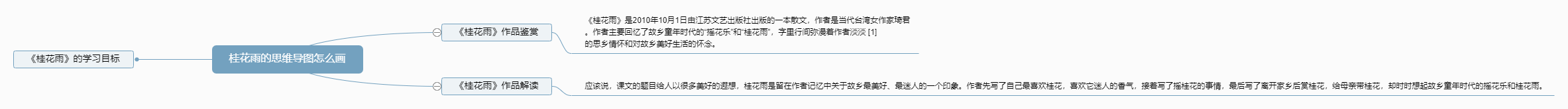 桂花雨的思维导图怎么画