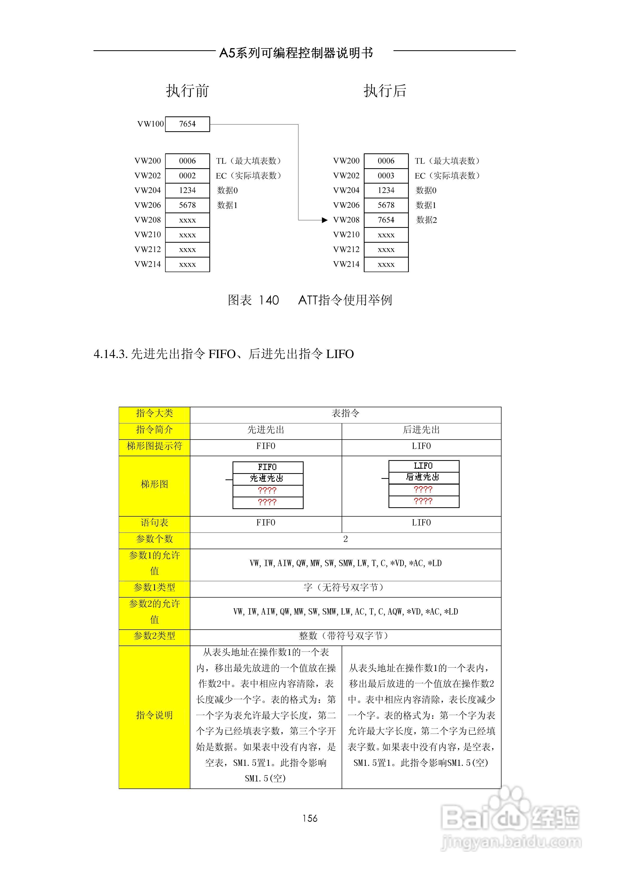 A5系列可编程控制器说明书V1.2:[16]