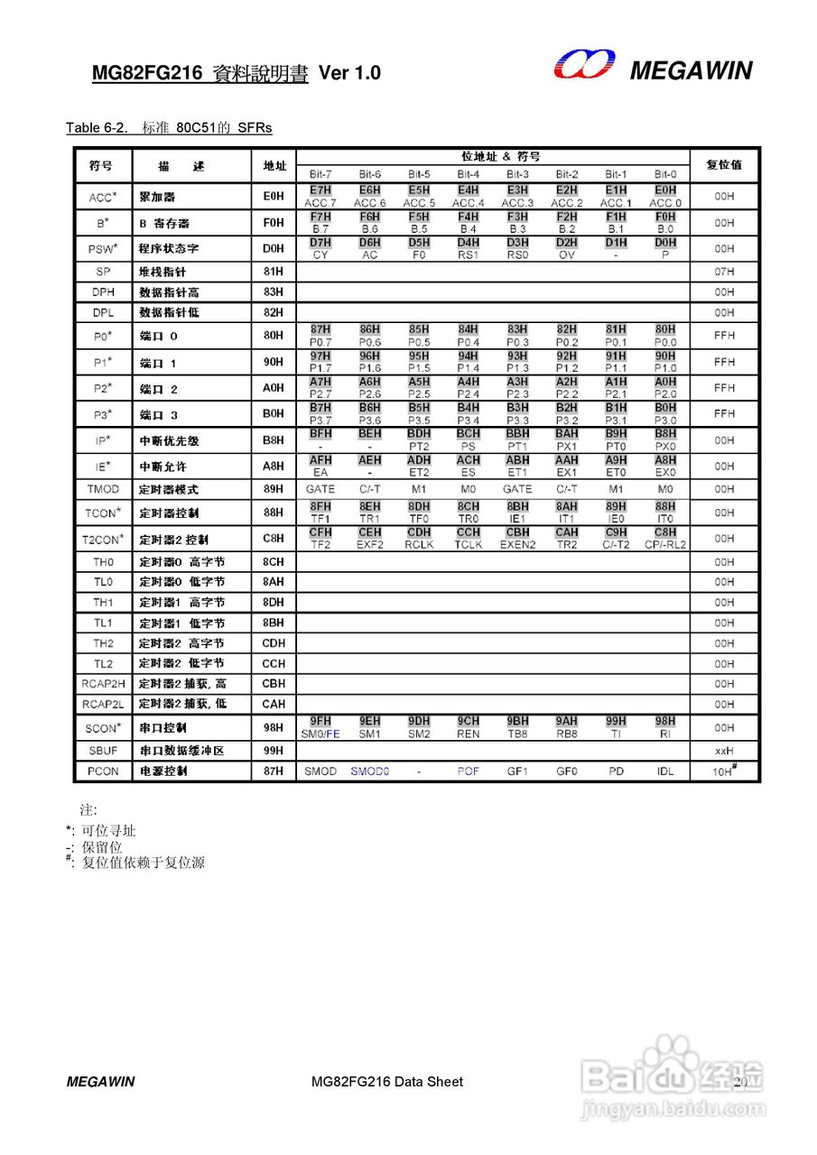 MEGAWIN MG82FG216 8 位微处理器用户手册:[2]