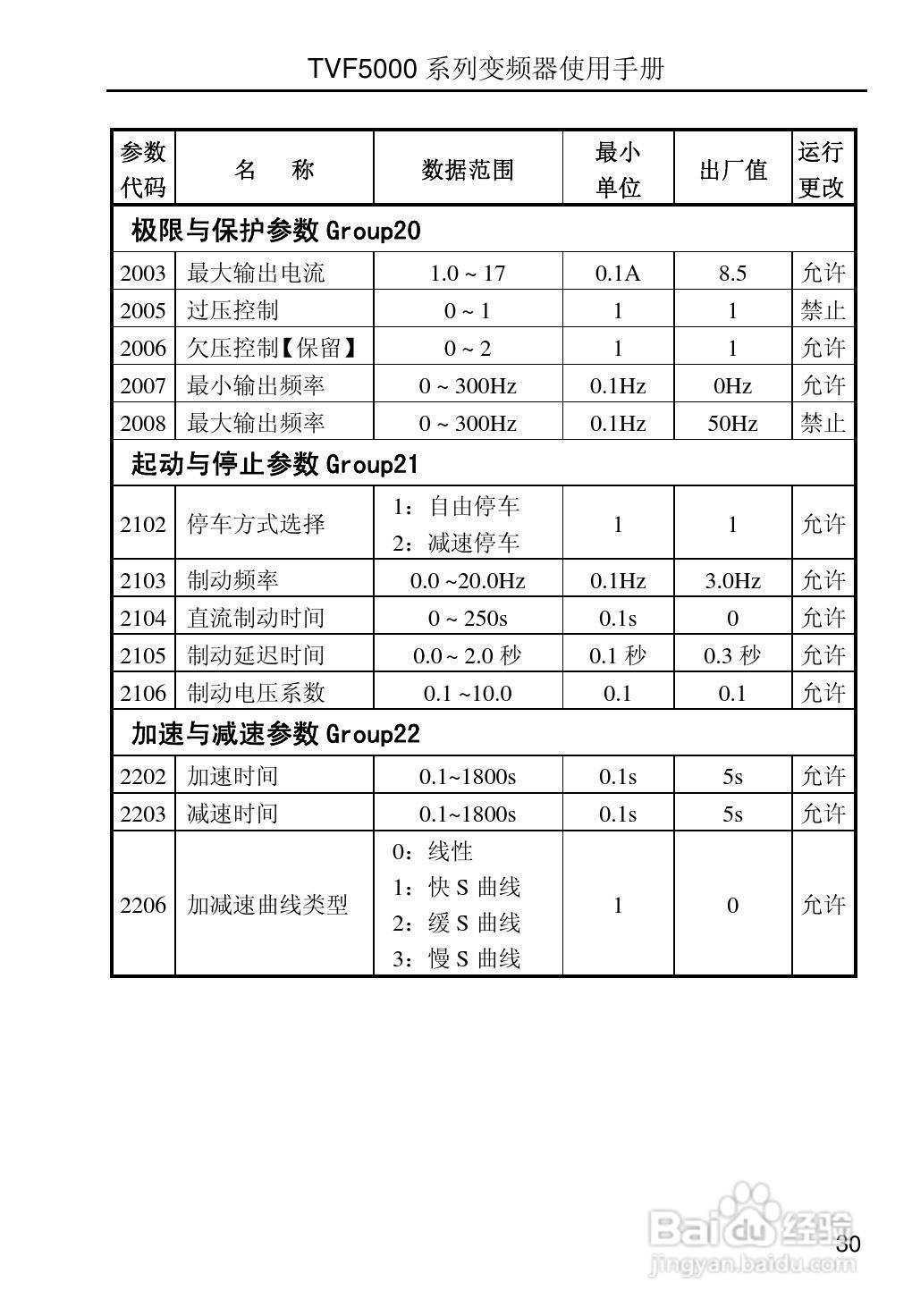 TVF5000系列变频调速器使用手册V2.2:[4]